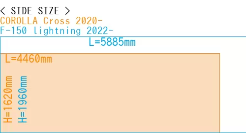 #COROLLA Cross 2020- + F-150 lightning 2022-